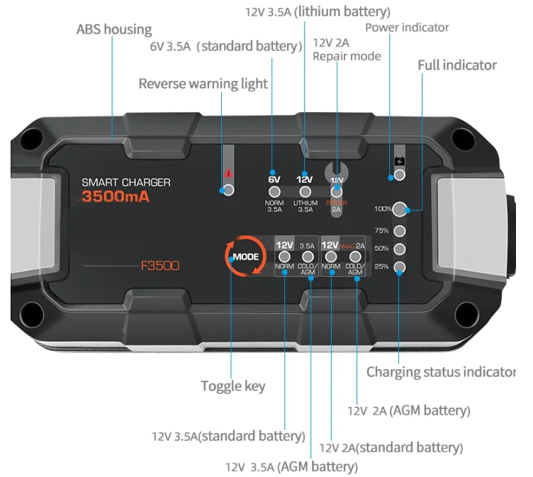 
6v12V Car Battery Charger 3500mA Intelligent lead acid Battery Charger lithium automatic battery charger 