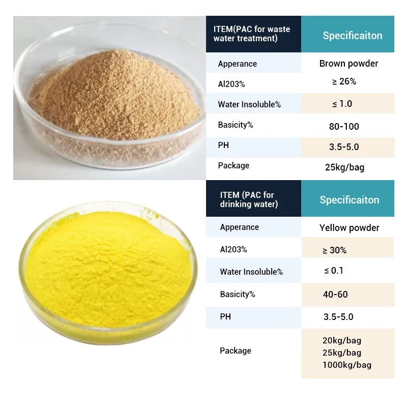 Hibong Wholesales New Products Powder PAC 30% Manufacturer Supply deodorant pac polyaluminium chloride pac