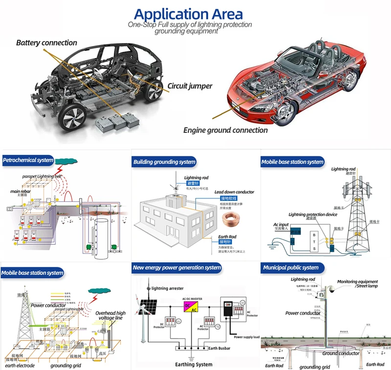 OEM/ODM Tinned Copper Flexible Connecting Cable Braided Tape Electric Car Soft Bonding Jumper Wire Strip for Battery