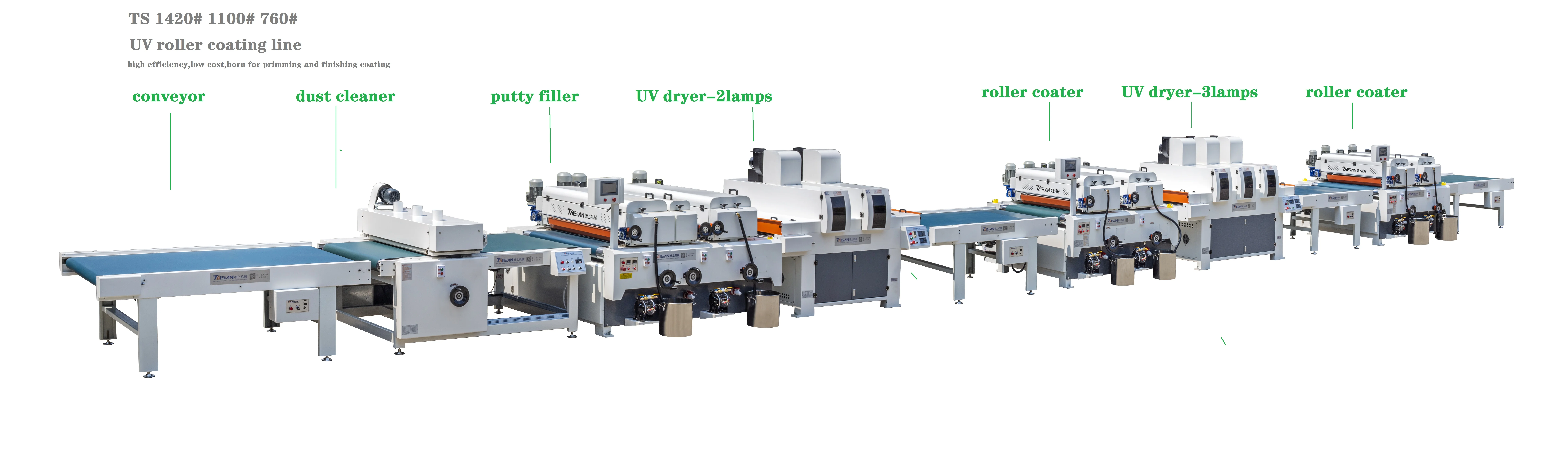 Full Precision automatic MDF Furniture panel wood panel UV Coating machine  roller coating Machine