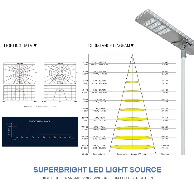 ALLTOP Outdoor Lampara Waterproof Street Light Ip65 50w 100w 150w 200w 250w 300w Integrated All In One Led Solar Street Lamp