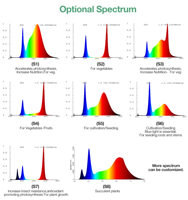 INNOLUX Samsung LM301H full spectrum grow tube 2ft grow light Kits 4pcs/set 48W for veg tomatoes potatoes