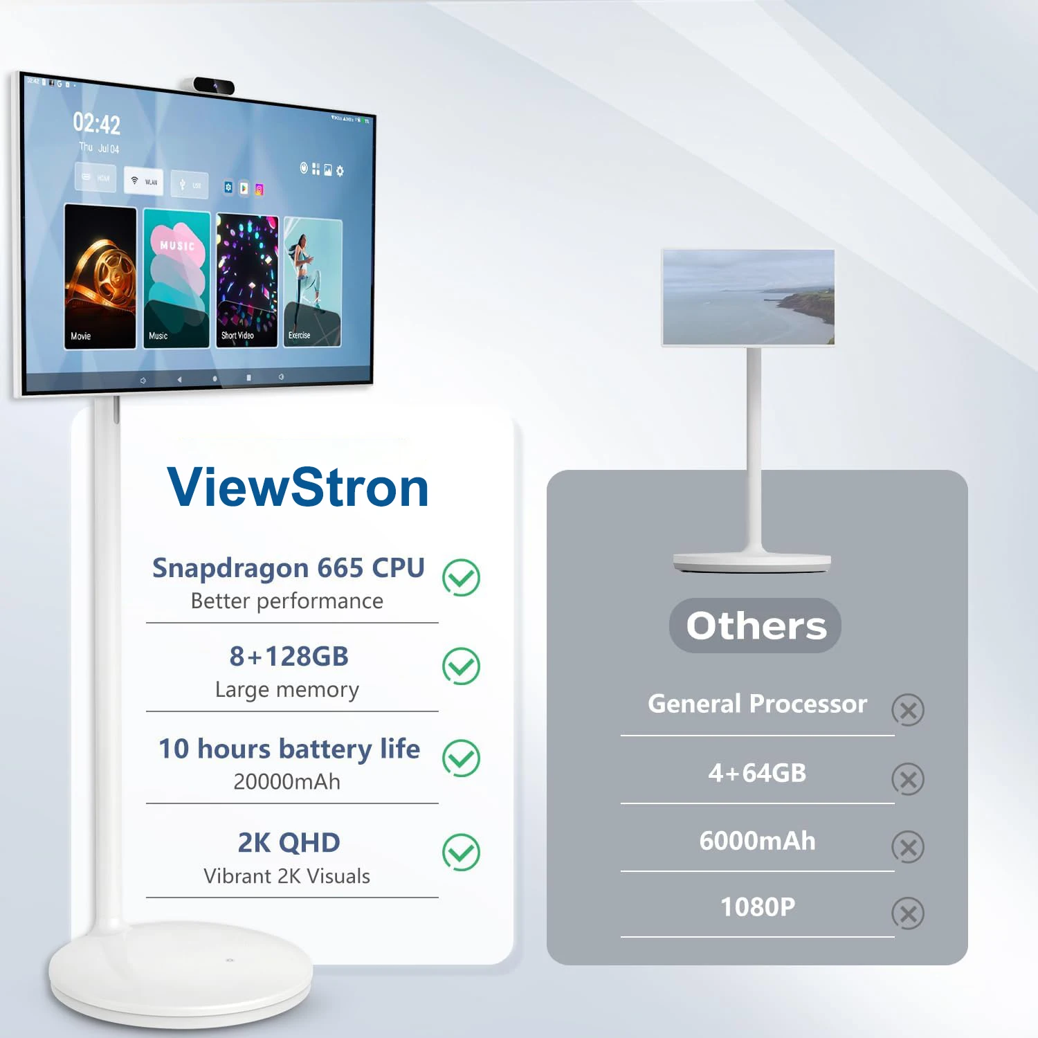 32 inch Smart Portable Monitor Android 13 capacitor Touchscreen 8G RAM 128G SSD SnapDragon 665 Li-on Battery 20000mAh 10hrs