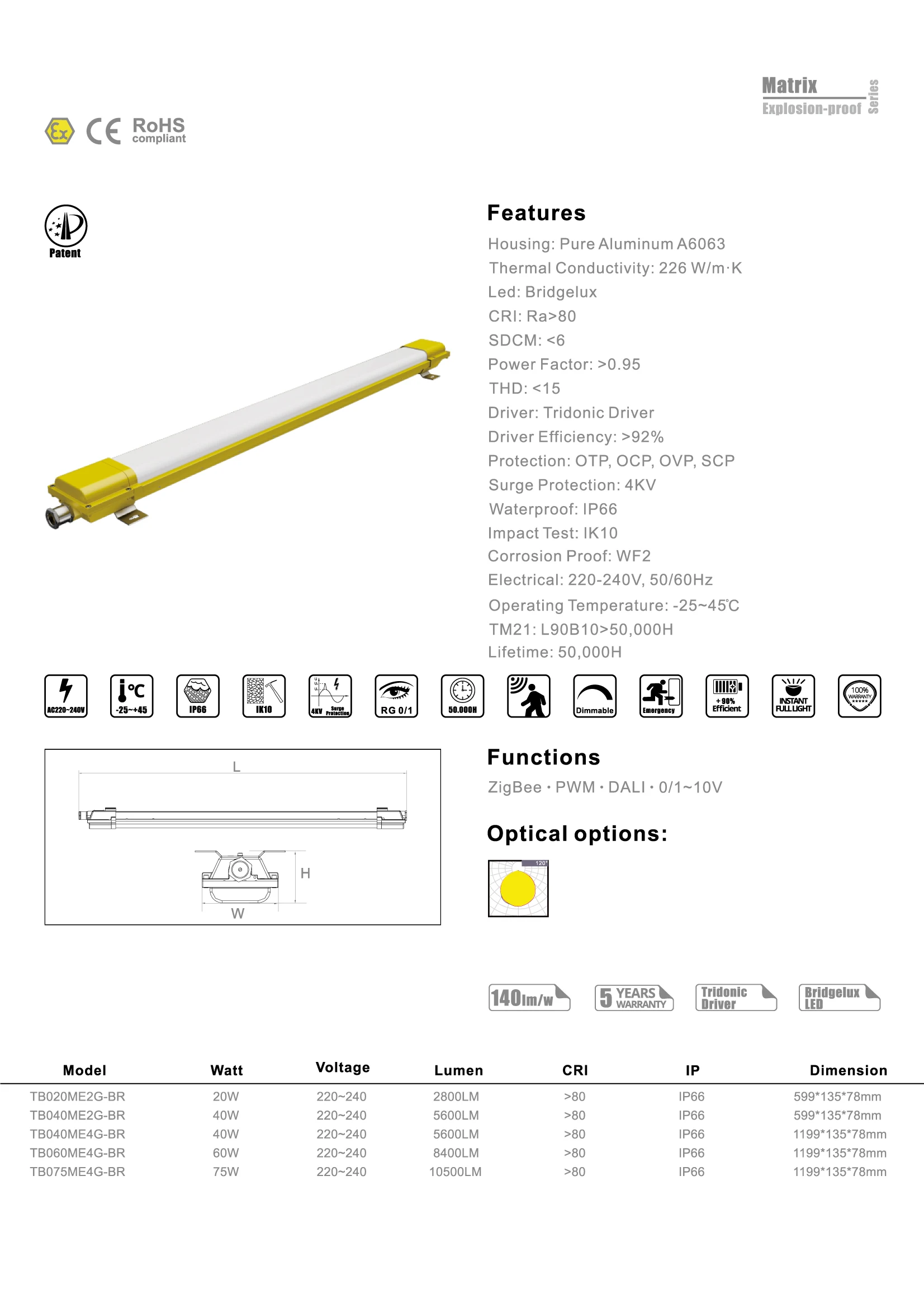 Atex Approved Led Explosion-proof Lights 40w 80w Explosion Proof Led Linear Luminaires