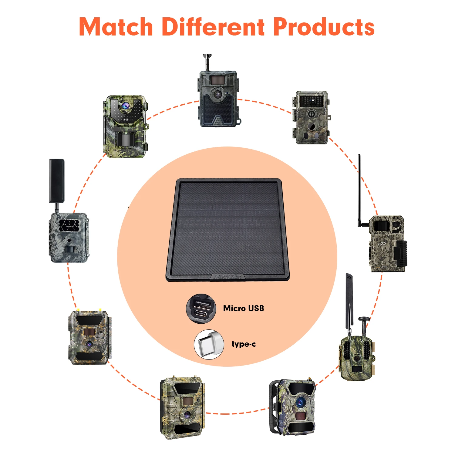 Solar Panels for Hunting Trail Camera with 25000mAh 18650 Battery Solar Panel Kits Power Supply to 4G  Security Camera