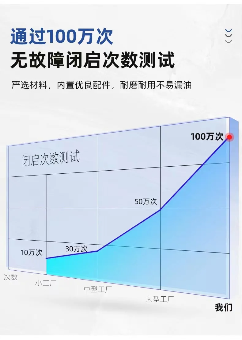 Автоматический доводчик для двери 20-150 кг