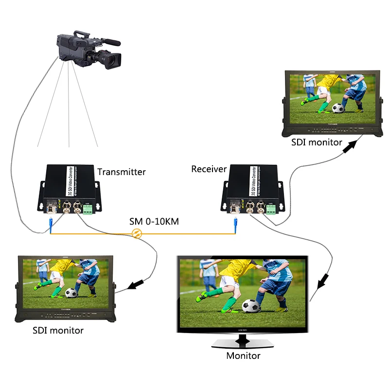 SD/HD/3G SDI видео-оптический преобразователь с PTZ 1 канал оптоволоконный удлинитель 1080p/60 Гц для видео в реальном времени