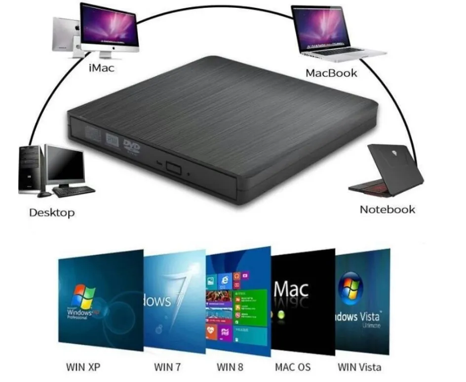 USB 3 0 Type-C Внешний оптический привод 2 в 1 тонкий с высокой скоростью чтения писатель для DVD-ROM CD-RW горелки ноутбука Macbook
