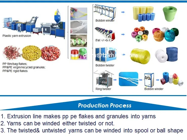 production process-flat.JPG