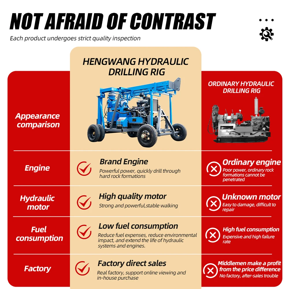 HENGWANG 200m 300m Deep Hole Water Well Drilling Rig With Mud Pump For Congo Chile Underground Borehole Machine Equipments