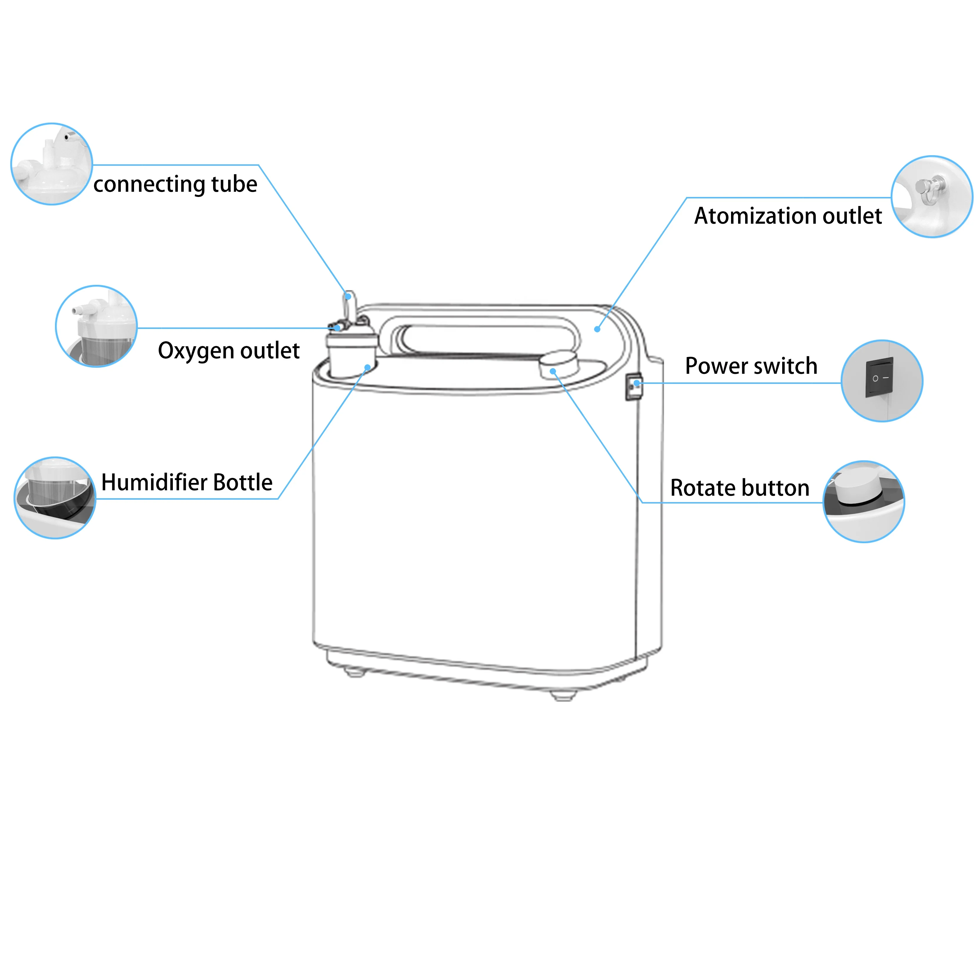 MICITECH breathing apparatus medical 3l oxygen generator concentr usa oxygen portable oxygen concentrator