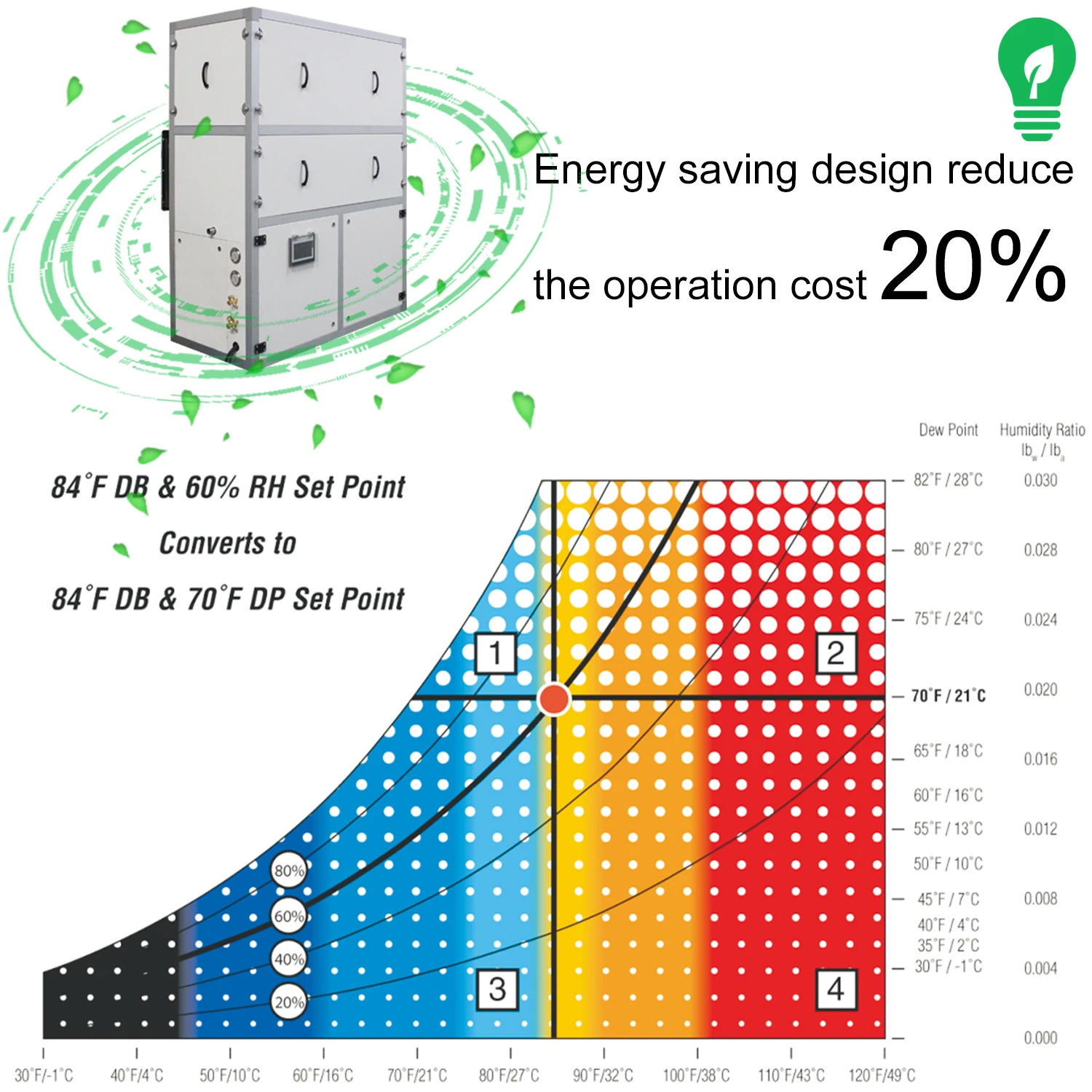 
Custom indoor farming greenhouse grow room dehumidifier 