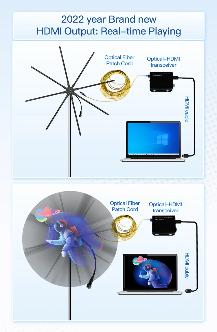 150cm Hologram Led Display Fan Hdmi-Synchronization Computer Interactive Hdmi-Input Projector 3D Holographic Fan