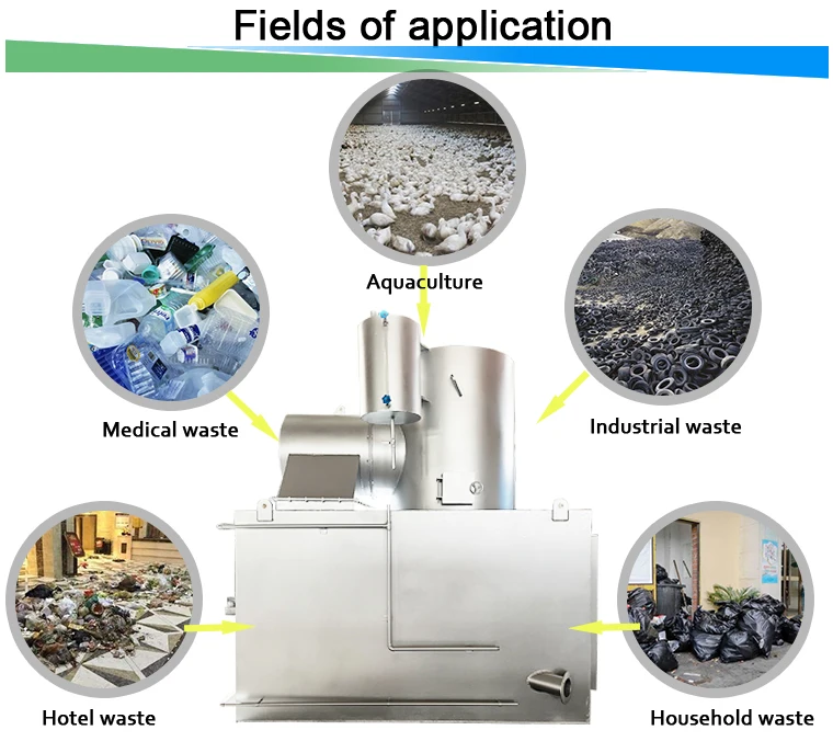 mobile portable mini waste incineration plant pet waste oil general disposal  energy domestic hazardous waste  incinerator