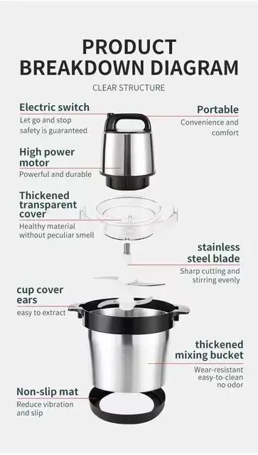 Stainless Steel Blender Electric Meat Grinder Powerful Meat blender Professional Meat Grinder Heavy Duty Grinder