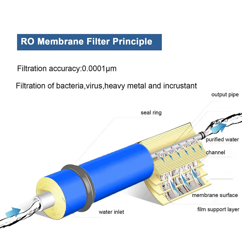 Hikins OEM 50GPD Domestic Drinking Water Filtration Reverse Osmosis RO Membrane