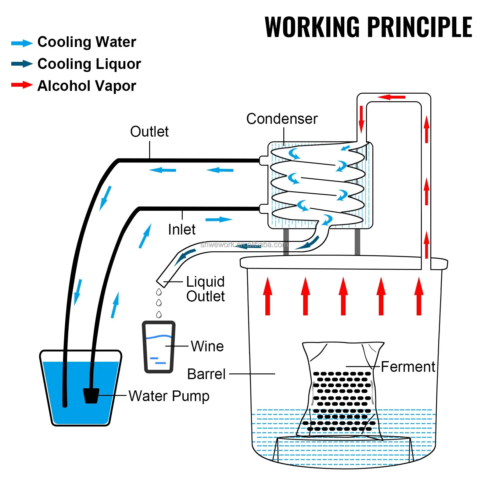 3/5/8/13 Gal Alcohol Still 12/19/30/50L Ethanol Whiskey Beer Water Alcohol Distiller Home Mini Moonshine Still