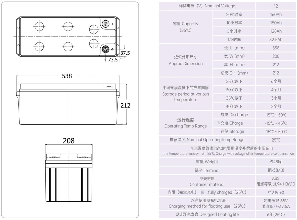 YUASA NP155-12 12 В 155Ah Аккумуляторная Батарея VRLA для бесперебойного питания UPS