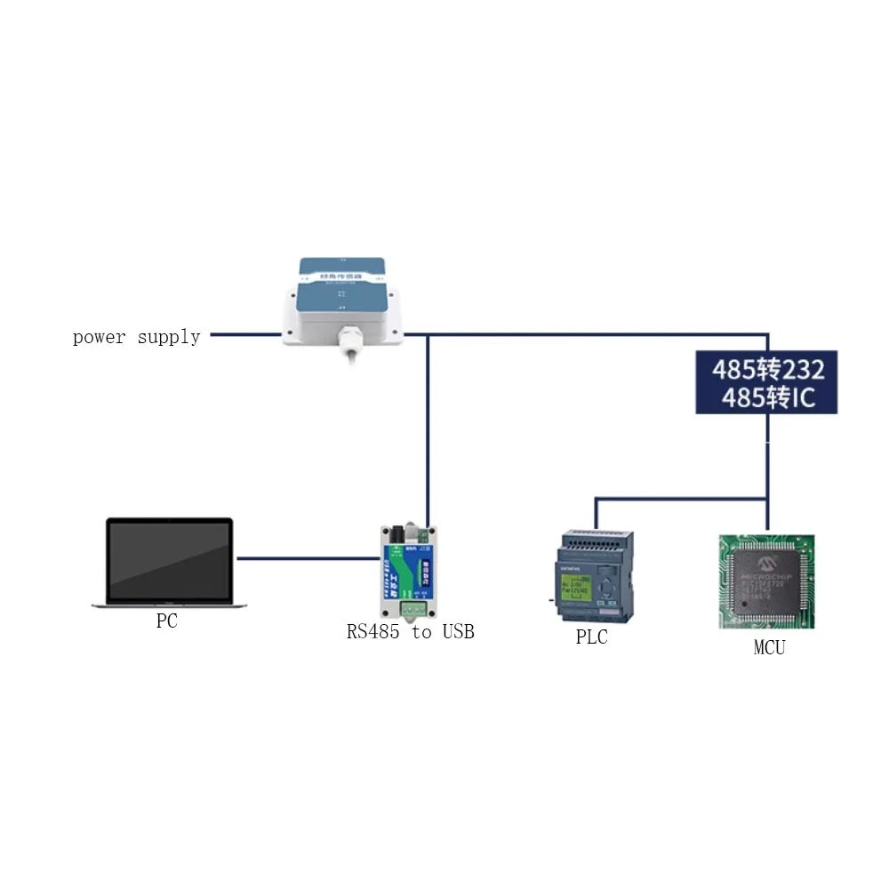 Taidacent 4-20mA/0-5V/0-10V 0.01 Accuracy Dual Axis Tilt Sensor Analog Inclinometer Sensor