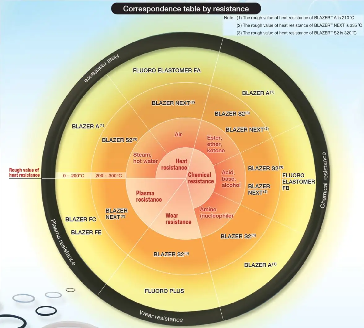 TOMBO No.2675-S2 High temperature steam sealing rubber security o ring seals