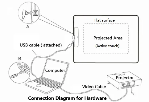 Портативная сенсорная беспроводная цифровая электронная интерактивная лазерная указка ручка для белой доски с суперзвуковой
