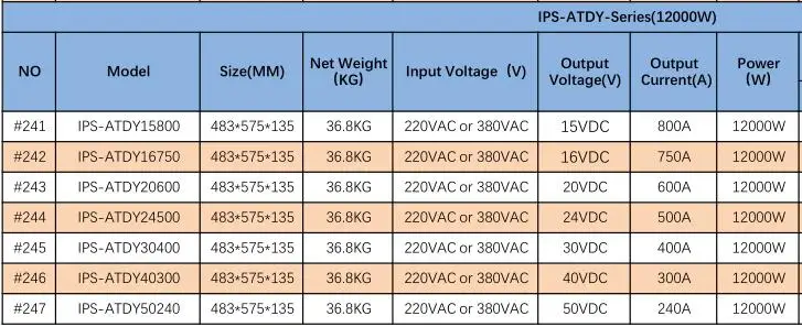 12-12000W-1