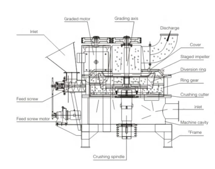 pharmaceutical food powder corn sugar pulverizer machine cost