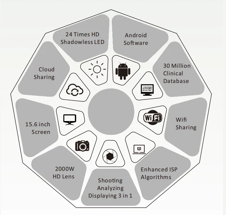 portable 3d AI face skin Diagnostics analyzer Tester scanner magic face mirror device facial skin analysis machine skin analyzer