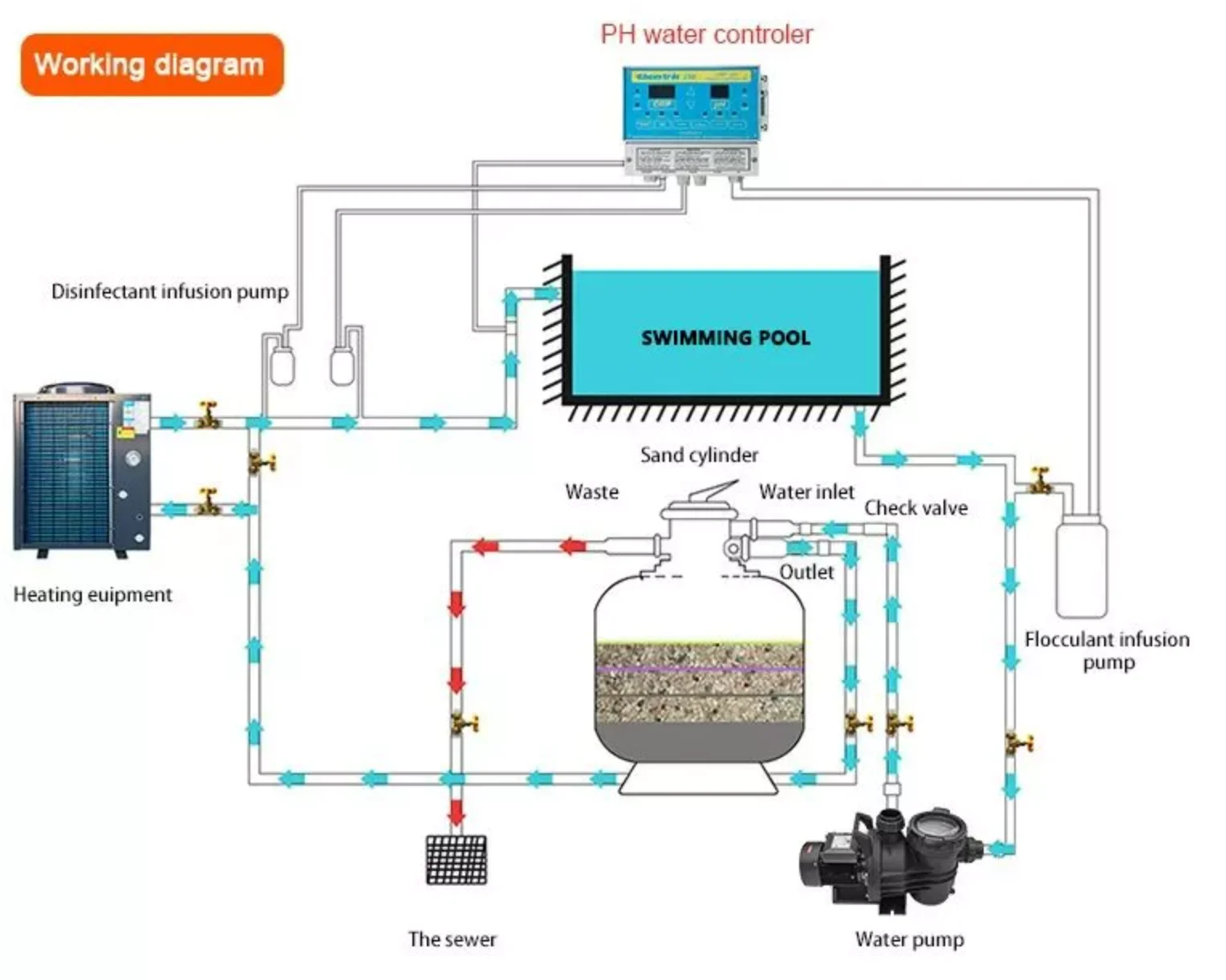 PH Test Liquid Water Quality Monitoring Equipment Digital PH/ORP Meter With Digital Output