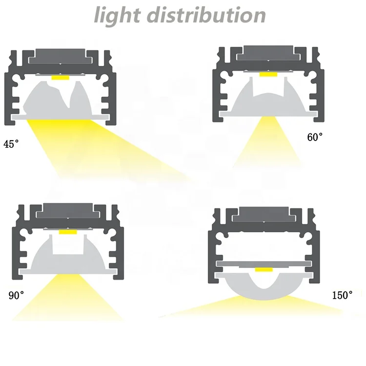 Factory Direct Sale Symmetric and Asymmetric Transparent LED Lens PMMA Lens for Wall Washer