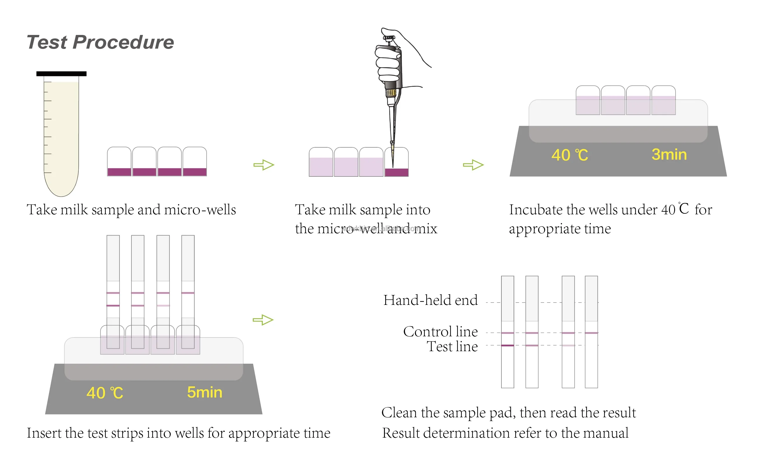 Тетрациклины тест-полоска для быстрого молока 5-10 частей на миллиард тетрациклины набор тестирования