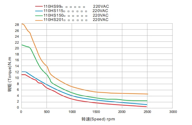 110HS single dual shaft 3.png