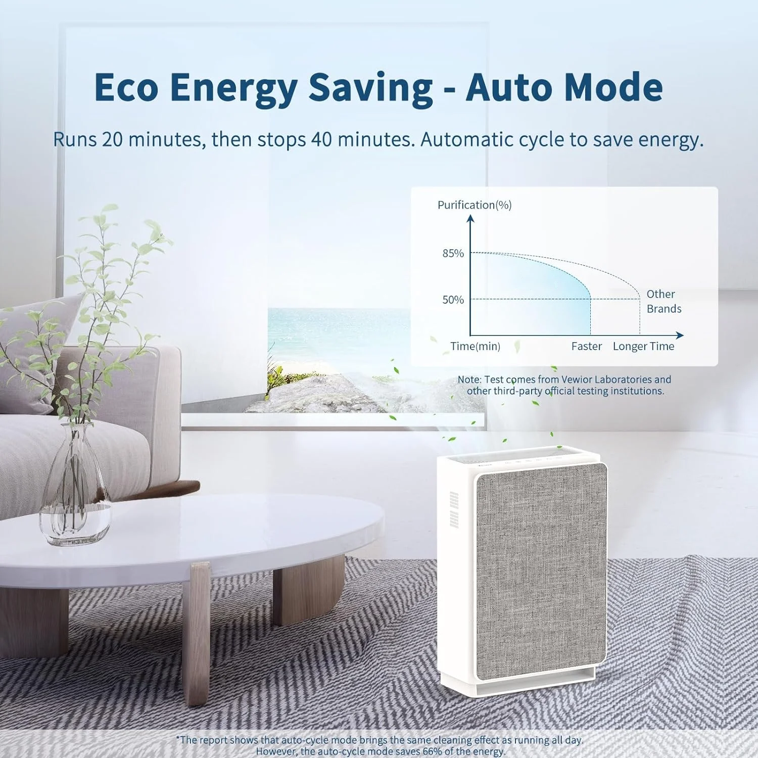 Part Customized Uvc Equipment Tuya China Led Pet Portable Room Monitoring Cleaner Hepa and Home Air Purifier