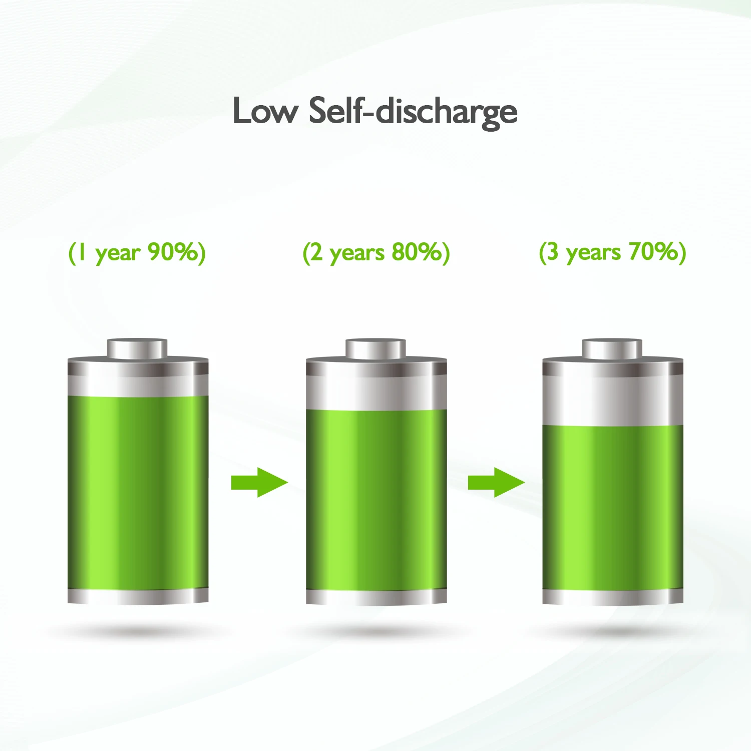 D Size Rechargeable Battery NiMh 1.2v 10000mah Battery Wholesale Torch Light Battery