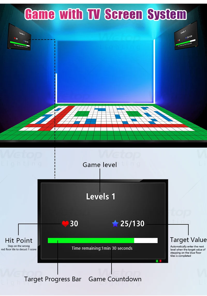 Pressure sensing active game led floor tiles dance interactie floor light game with design software