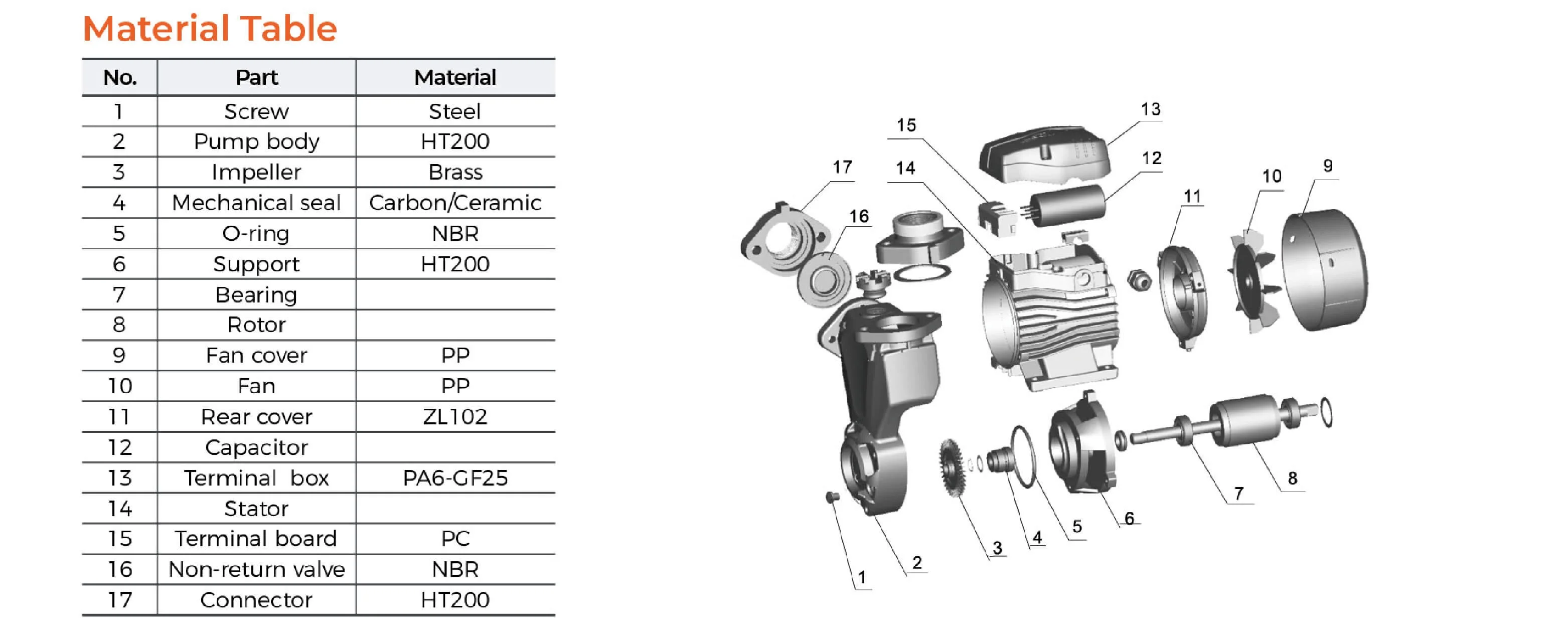 LEO Long Life Intelligent electric Water Pump Of 1Hp Smart Pump small water booster pump