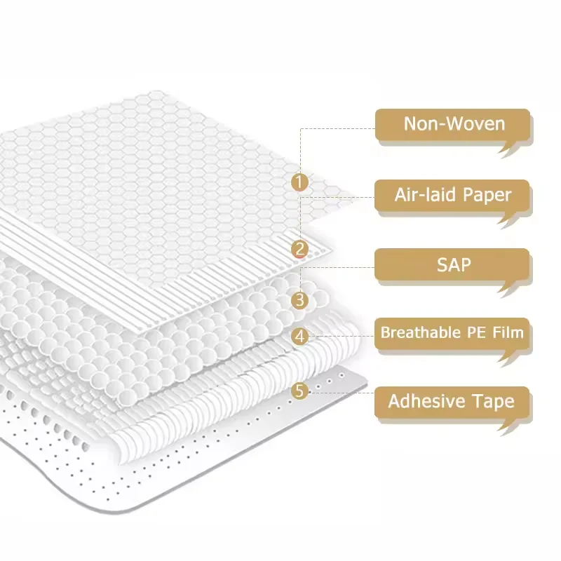 100pcs per Bag Disposable Breastfeeding Pads Super soft Non-woven Breast care Breathable Ultra thin Nursing Breast Feeding Pad