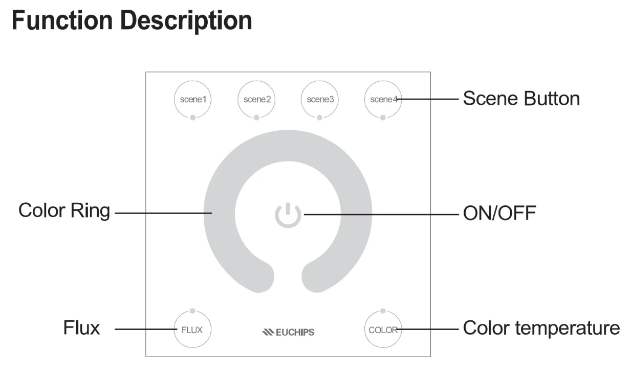Easy-to-Use LED Dimmer with Button Indicator DALI Color Temperature and Brightness Control