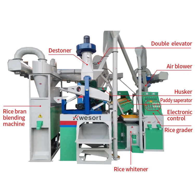 Wesort Ricemill машина, фрезерный станок, цветной сортировщик, автоматический мини-комбинированный рисовый станок