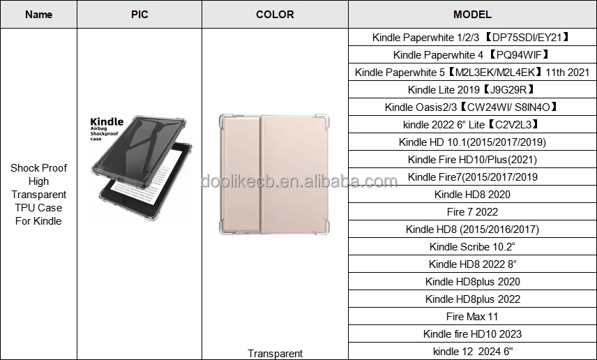 Ebook Readers Tablet Case Cover For Kindle Paperwhite 4/5 11th Anti-Drop Full Protection Clear TPU Case For Kindle 12th 2024