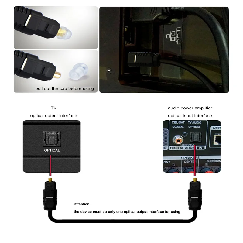 Spdif output optical fiber audio cable digital 5.1 channel square port 1.8m TV dvd power amplifier speaker connection cable