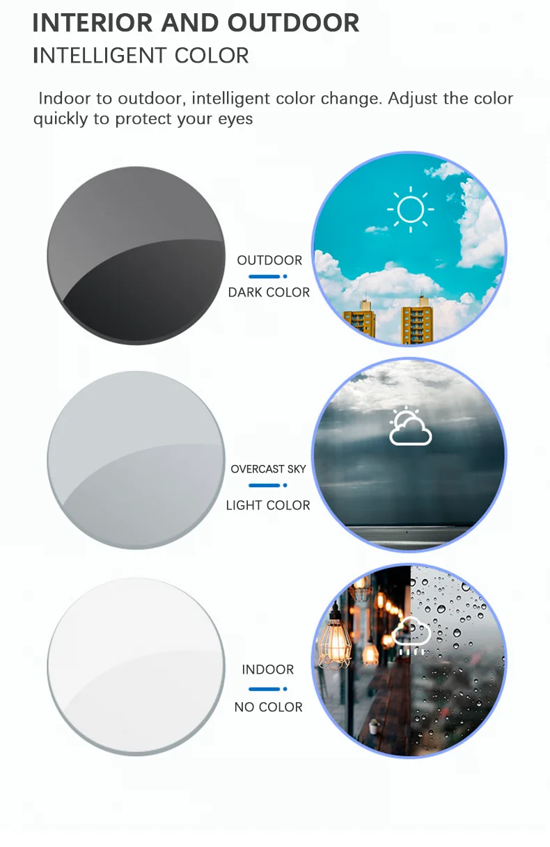 High Quality Blue Cut Dark Photochromic All Index 1.56/1.60 Anti Scratch Resin SHMC Optical Lenses