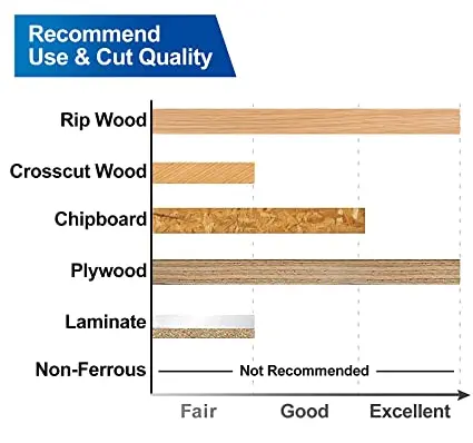 Professional Abrasive Saw Blade 10 Inch Miter Saw Blades 50-Teeth Crosscutting Ripping Tico Carbide Cutting Saw Blades for Table