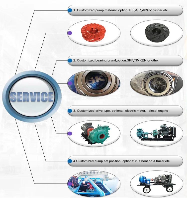 -our service