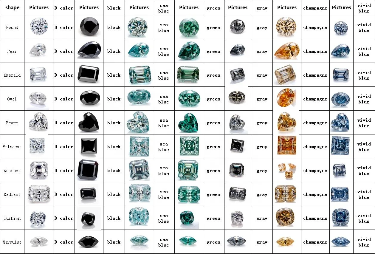 Holycome Round Old European Cut Loose Moissanite Diamonds VVS With GRA Certificate Loose Moiisanite Gem For Jewelry