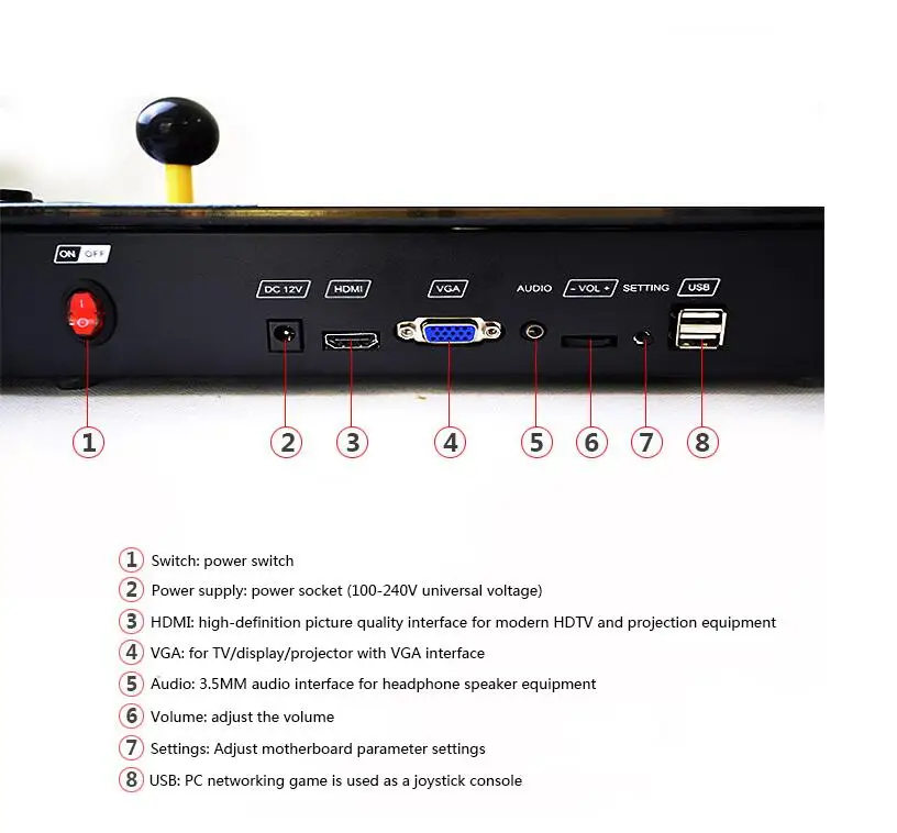 Amazon горячая Распродажа 3D ящик Пандоры Аркада консоль для ps4 pro 1 ТБ consola видеоприставка Бесплатная