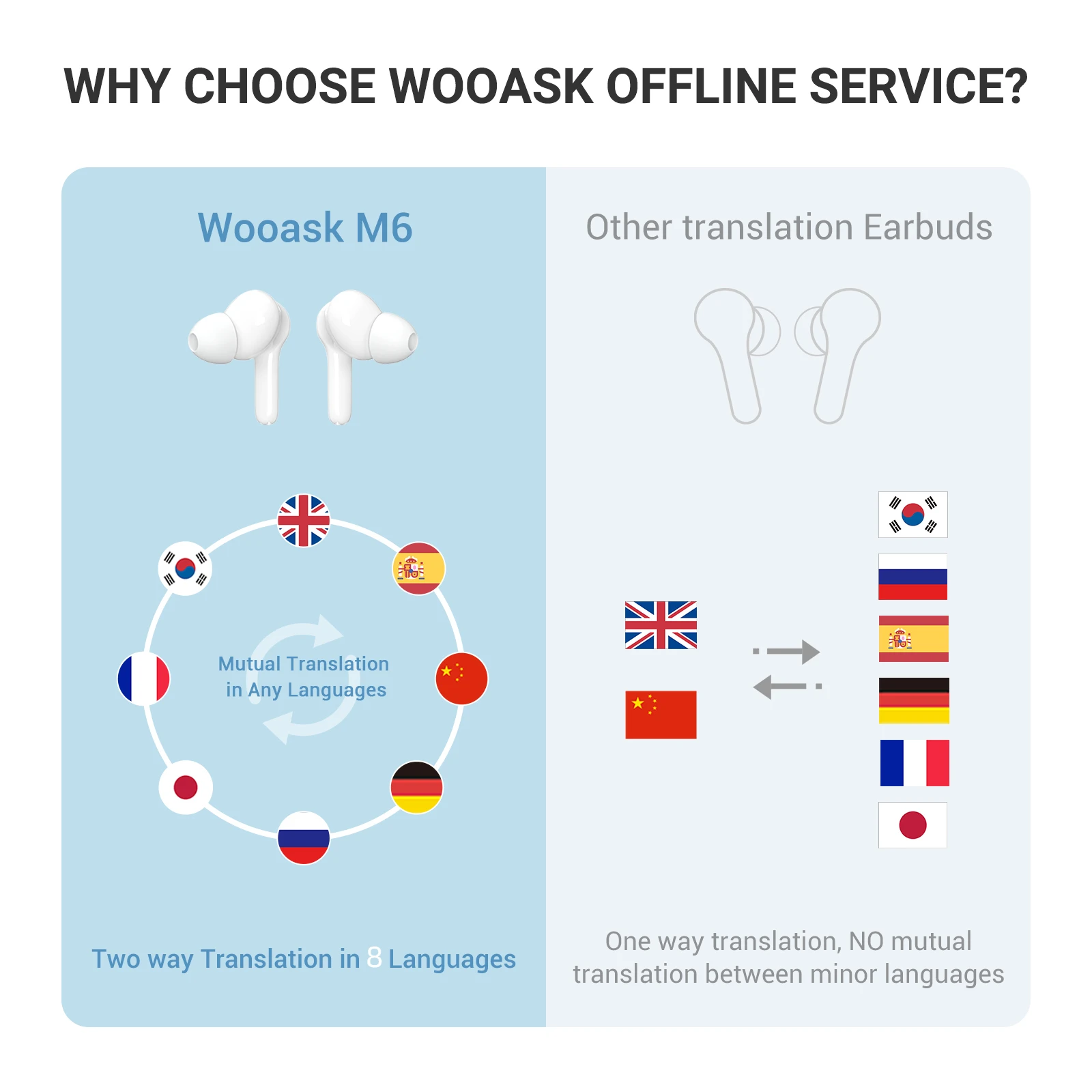 Wooask M6 Smart Translator Earbuds 144 Languages Voice Portable Wireless Headset Translation Device Real Time Translator