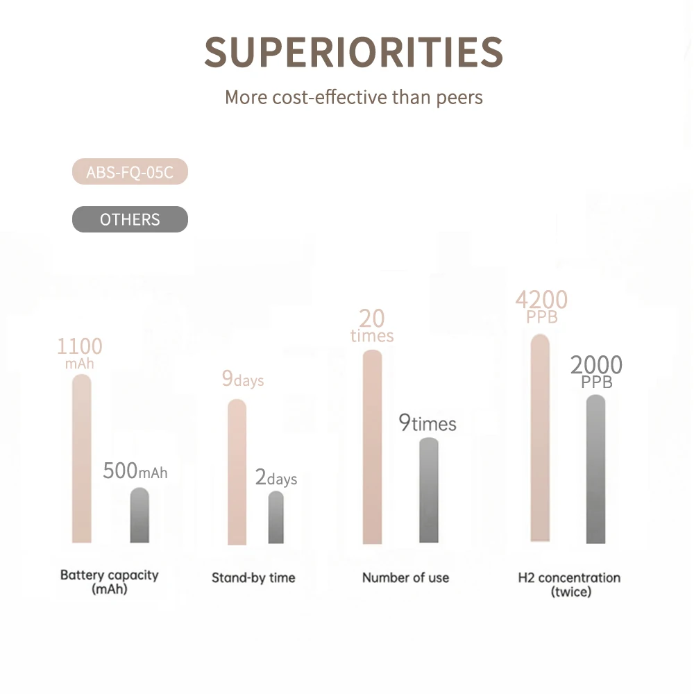 Generator Ionizer H2 Rich Cup Filter Glass Portable Hydrogen-Rich Alkaline Health USB Hydrogen Water Bottle