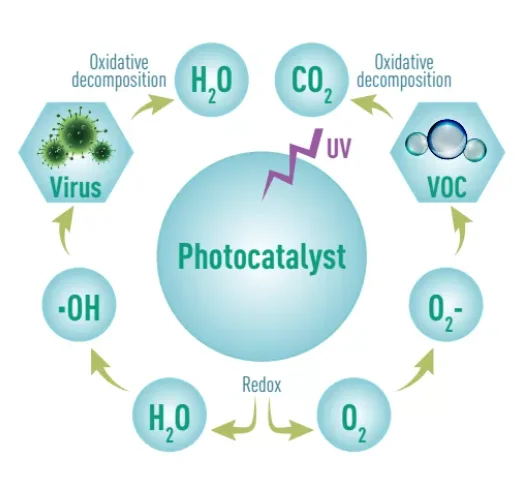 photocatalytic.png