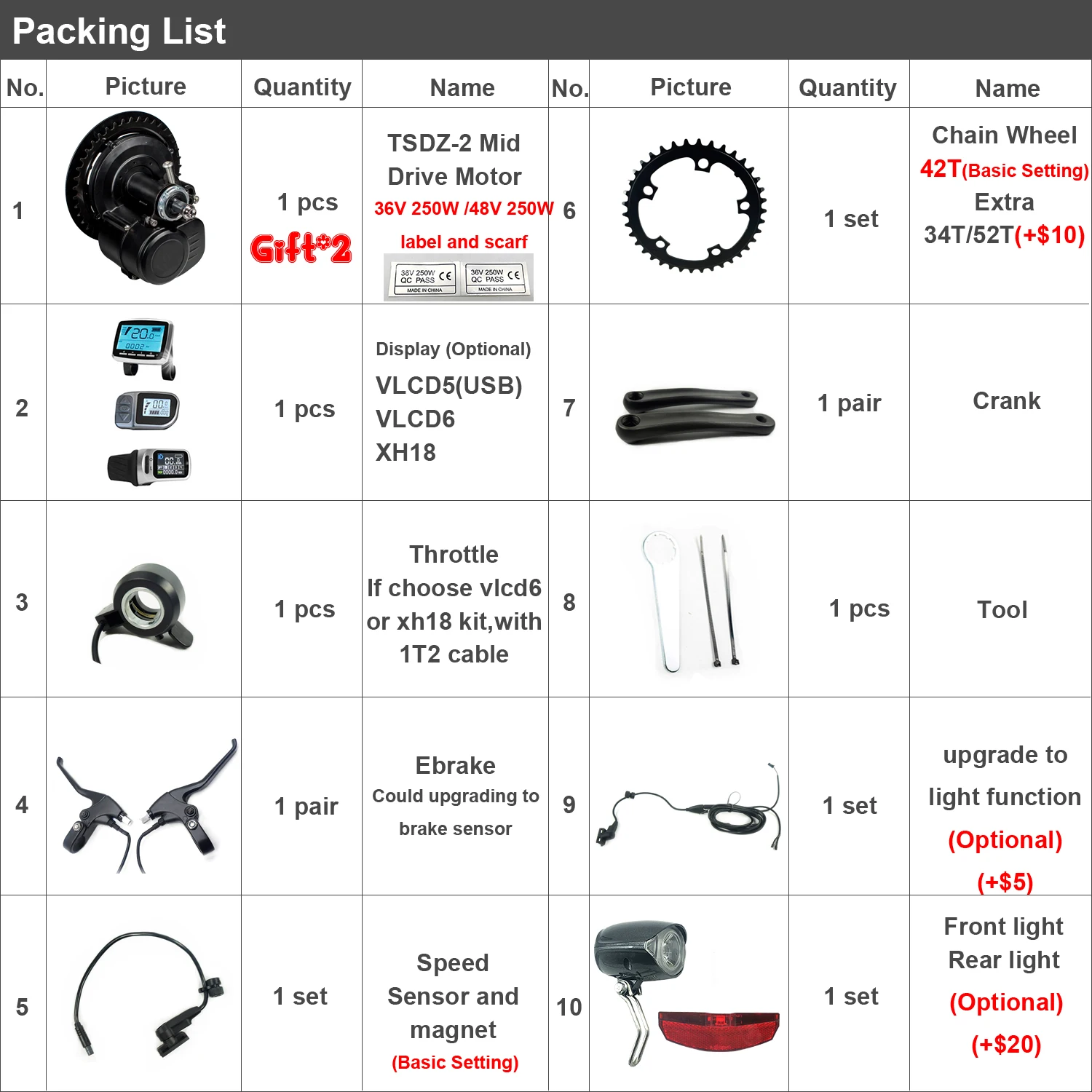 GreenPedel Tongsheng Pedal Assistance Ebike Kit 250w 350w Electric Bicycle Kit